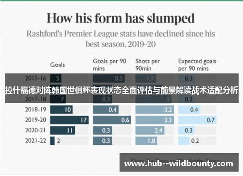 拉什福德对阵韩国世俱杯表现状态全面评估与前景解读战术适配分析 拉什福德对阵韩国世俱杯表现状态全面评估与前景解读战术适配分析