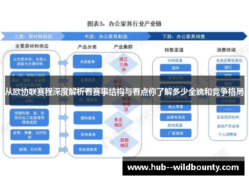 从欧协联赛程深度解析看赛事结构与看点你了解多少全貌和竞争格局