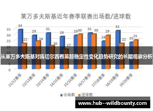 从莱万多夫斯基对阵切尔西看英超稳定性变化趋势研究的长期观察分析 从莱万多夫斯基对阵切尔西看英超稳定性变化趋势研究的长期观察分析
