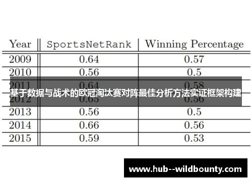 基于数据与战术的欧冠淘汰赛对阵最佳分析方法实证框架构建