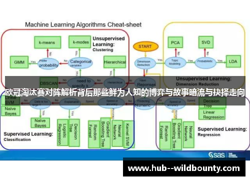 欧冠淘汰赛对阵解析背后那些鲜为人知的博弈与故事暗流与抉择走向