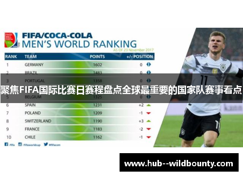 聚焦FIFA国际比赛日赛程盘点全球最重要的国家队赛事看点 聚焦FIFA国际比赛日赛程盘点全球最重要的国家队赛事看点