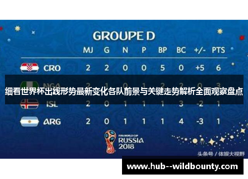 细看世界杯出线形势最新变化各队前景与关键走势解析全面观察盘点 细看世界杯出线形势最新变化各队前景与关键走势解析全面观察盘点