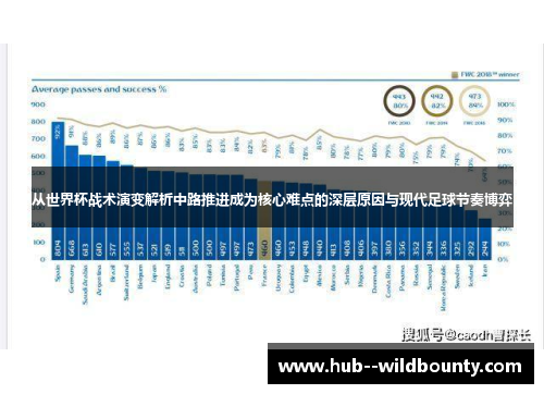 从世界杯战术演变解析中路推进成为核心难点的深层原因与现代足球节奏博弈 从世界杯战术演变解析中路推进成为核心难点的深层原因与现代足球节奏博弈