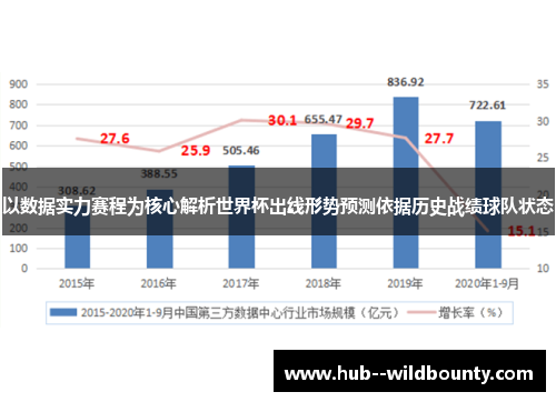 以数据实力赛程为核心解析世界杯出线形势预测依据历史战绩球队状态 以数据实力赛程为核心解析世界杯出线形势预测依据历史战绩球队状态