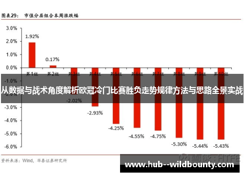 从数据与战术角度解析欧冠冷门比赛胜负走势规律方法与思路全景实战