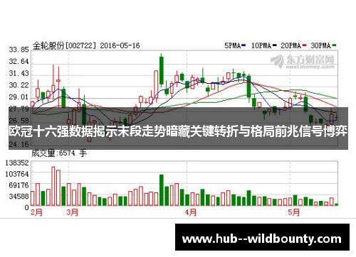 欧冠十六强数据揭示末段走势暗藏关键转折与格局前兆信号博弈 欧冠十六强数据揭示末段走势暗藏关键转折与格局前兆信号博弈