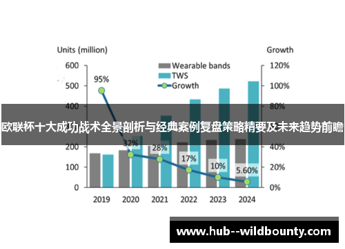 欧联杯十大成功战术全景剖析与经典案例复盘策略精要及未来趋势前瞻